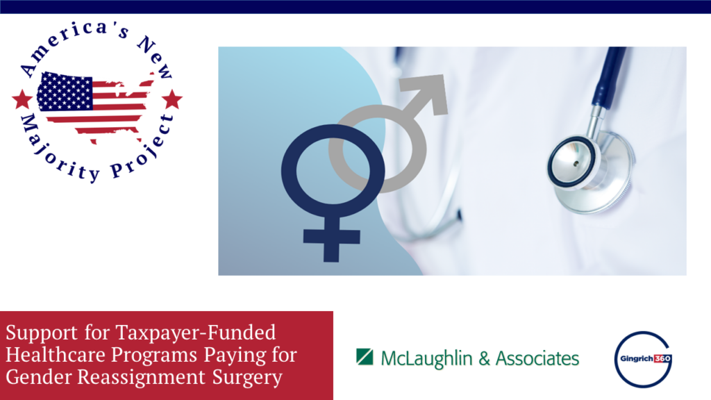 Link to Slideshow: Support for Taxpayer-Funded Healthcare Programs Paying for Gender Reassignment Surgery